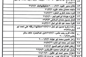 كشف "تنسيقات مصرية" للسفر عبر معبر رفح يوم الأربعاء (22 مارس)