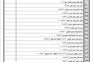 كشف "تنسيقات مصرية" للسفر عبر معبر رفح يوم الإثنين (5 سبتمبر)