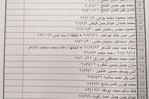  كشف "تنسيقات مصرية" للسفر عبر معبر رفح يوم غد الأربعاء (26 مايو)