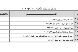 كشف "تنسيقات مصرية" يوم الثلاثاء 30 أغسطس