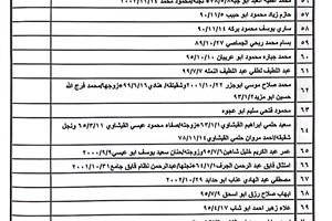 كشف "تنسيقات مصرية" - الأحد 26 فبراير