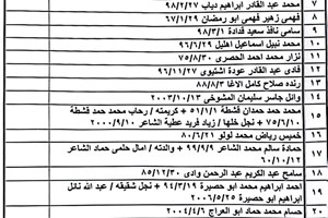 كشف "تنسيقات مصرية" الأربعاء 16 نوفمبر