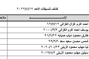 كشف "تنسيقات مصرية" للسفر عبر معبر رفح يوم الأحد (17 أبريل)