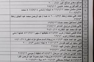 كشف "تنسيقات مصرية" للسفر عبر معبر رفح يوم الثلاثاء (2 نوفمبر)