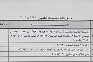 كشف "تنسيقات مصرية" للسفر عبر معبر رفح يوم الخميس (11 أغسطس)