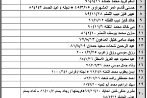 كشف "تنسيقات مصرية" الثلاثاء 7 يونيو