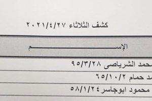 كشف "تنسيقات مصرية" للسفر عبر معبر رفح يوم الثلاثاء 27 أبريل