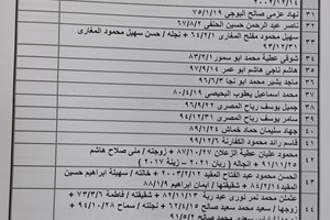 كشف "تنسيقات مصرية" للسفر عبر معبر رفح يوم الإثنين (9 مايو)