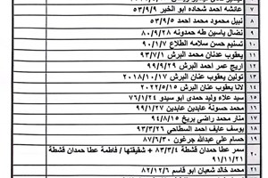 كشف "تنسيقات مصرية" الأحد 20 نوفمبر