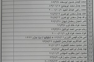 كشف "تنسيقات مصرية" للسفر عبر معبر رفح يوم الثلاثاء 20 أبريل