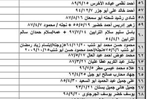 كشف "تنسيقات مصرية" الأربعاء 18 مايو