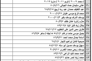 كشف "تنسيقات مصرية" للسفر عبر معبر رفح يوم الأربعاء (11 مايو)