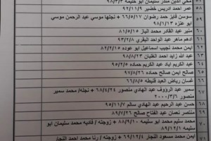 كشف "تنسيقات مصرية" للسفر عبر معبر رفح يوم الإثنين (28 يونيو)