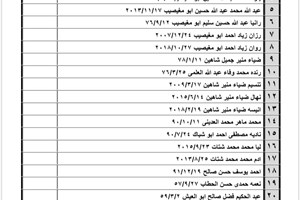 كشف "تنسيقات مصرية" للسفر عبر معبر رفح يوم الخميس (1 سبتمبر)