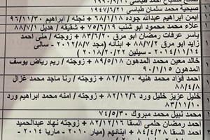 كشف "تنسيقات مصرية" للسفر عبر معبر رفح يوم غد الإثنين 5 يوليو