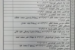 إعلان: كشف "تنسيقات مصرية" للسفر عبر معبر رفح يوم الأربعاء 1 ديسمبر