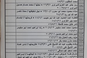 كشف "تنسيقات مصرية" للسفر عبر معبر رفح يوم الأحد (21 أغسطس)