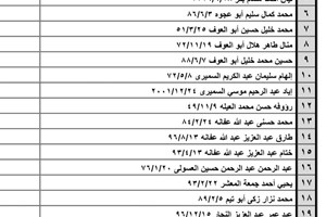 كشف "تنسيقات مصرية" الأربعاء (15 يونيو