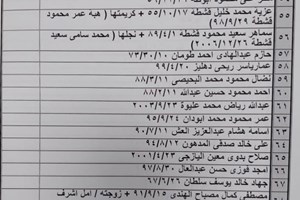 كشف "تنسيقات مصرية" للسفر عبر معبر رفح يوم الخميس 18 نوفمبر