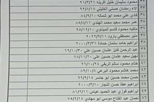 كشف "تنسيقات مصرية" للسفر عبر معبر رفح يوم الثلاثاء (1 أغسطس)