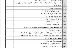 كشف "تنسيقات مصرية" للسفر عبر معبر رفح يوم الخميس (29 سبتمبر)