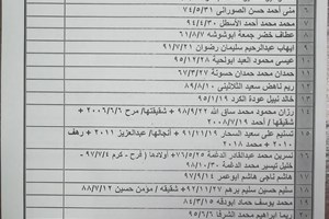 كشف "تنسيقات مصرية" للسفر عبر معبر رفح يوم الثلاثاء (6 أبريل)