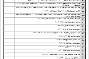 كشف "تنسيقات مصرية" للسفر عبر معبر رفح يوم الخميس (8 سبتمبر)