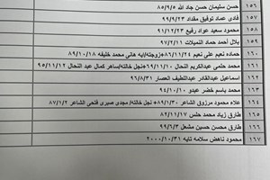 كشف "تنسيقات مصرية" للسفر عبر معبر رفح يوم الأربعاء (22 فبراير)