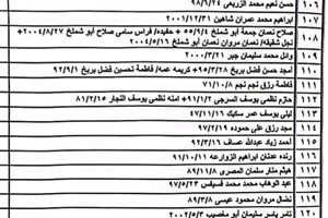 كشف "تنسيقات مصرية" للسفر عبر معبر رفح يوم الإثنين (7 نوفمبر)