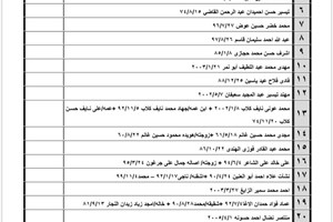 كشف "تنسيقات مصرية" للسفر عبر معبر رفح يوم الثلاثاء (27 سبتمبر)