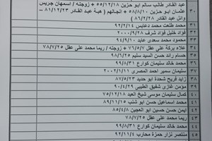 كشف "تنسيقات مصرية" للسفر عبر معبر رفح يوم الإثنين (13 فبراير)