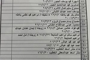 كشف "تنسيقات مصرية" للسفر عبر معبر رفح يوم الأربعاء (14 يوليو)