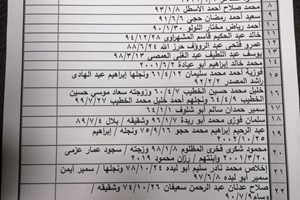 كشف "تنسيقات مصرية" للسفر عبر معبر رفح يوم الأربعاء (16 مارس)