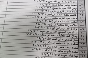 كشف "تنسيقات مصرية" للسفر عبر معبر رفح يوم الأربعاء 22 ديسمبر