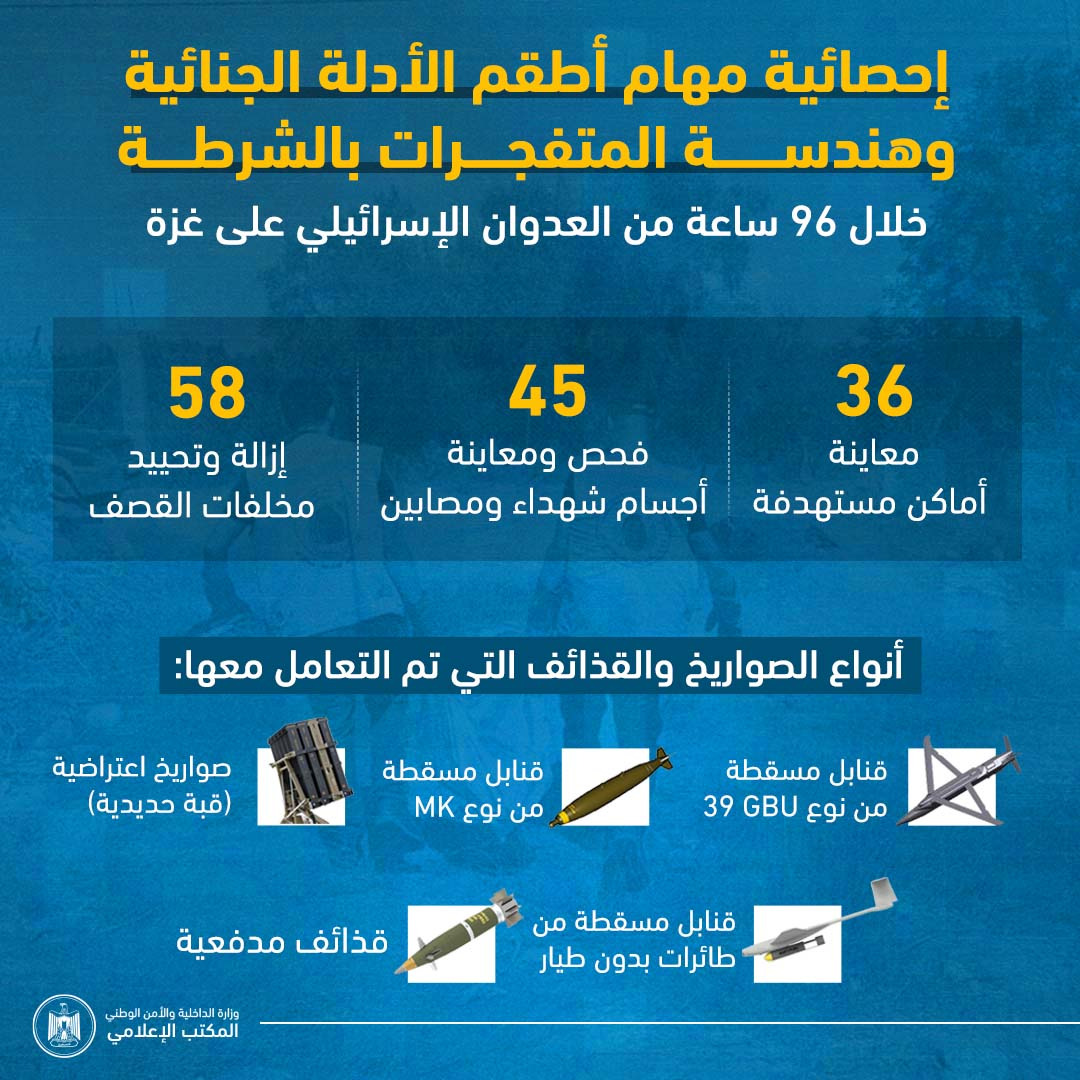 مهام هندسة المتفجرات في متابعة آثار العدوان خلال 96 ساعة