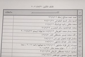 كشف "تنسيقات مصرية" للسفر عبر معبر رفح يوم الإثنين (31 مايو)