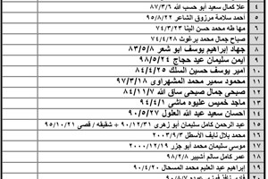 كشف "تنسيقات مصرية" للسفر عبر معبر رفح يوم الأحد (24 أبريل)