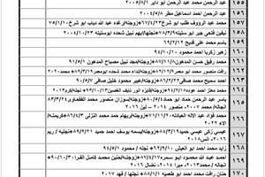 كشف "تنسيقات مصرية" الأربعاء 3 أغسطس