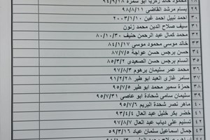 كشف "تنسيقات مصرية" للسفر عبر معبر رفح يوم الثلاثاء 8 مارس