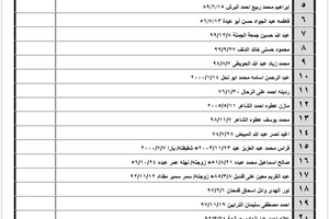 كشف "تنسيقات مصرية" الأربعاء 7 سبتمبر