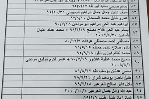 كشف "تنسيقات مصرية" للسفر عبر معبر رفح يوم الأربعاء 23 مارس