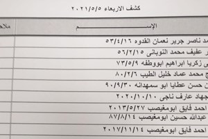 كشف "تنسيقات مصرية" للسفر عبر معبر رفح يوم الأربعاء 5 مايو