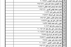 كشف "تنسيقات مصرية" للسفر عبر معبر رفح يوم الخميس (7 يوليو)