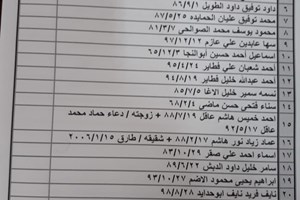 كشف "تنسيقات مصرية" للسفر عبر معبر رفح يوم الخميس (16 سبتمبر)