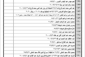 كشف "تنسيقات مصرية" الأحد 4 سبتمبر