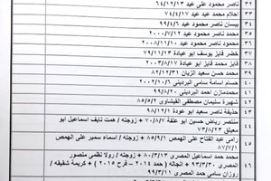 كشف "تنسيقات مصرية" للسفر عبر معبر رفح يوم الأحد (26 يونيو)