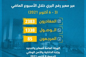 مغادرة 2383 مسافرًا ووصول 1338 عائداً عبر معبر رفح