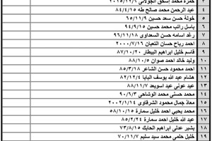 كشف "تنسيقات مصرية" للسفر عبر معبر رفح يوم الثلاثاء (19 أبريل)