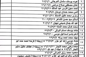 كشف "تنسيقات مصرية" الثلاثاء 8 نوفمبر