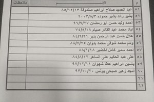 كشف "تنسيقات مصرية" للسفر عبر معبر رفح يوم الأربعاء (13 أبريل)